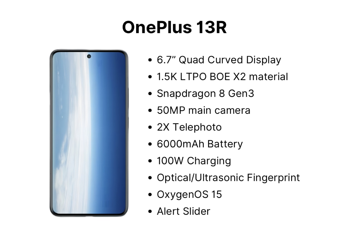 oneplus-13r-leaked-specs