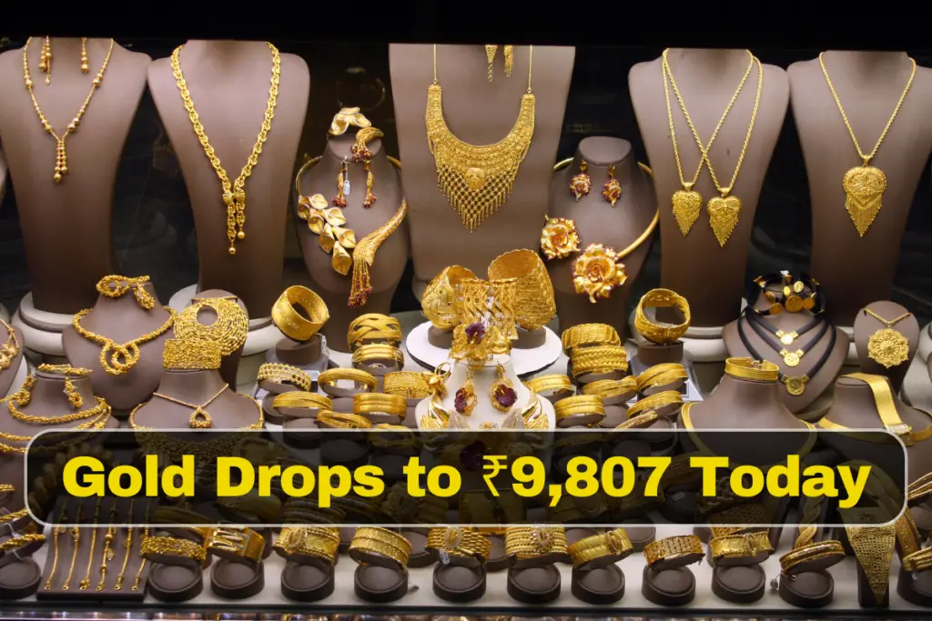 Gold Drops to ₹9,807 Today